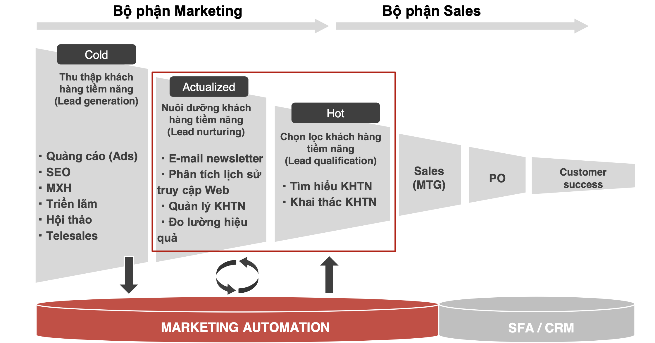 Phạm vi ứng dụng MA